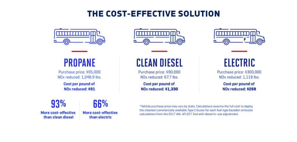 propane-alt-fuels-comparison