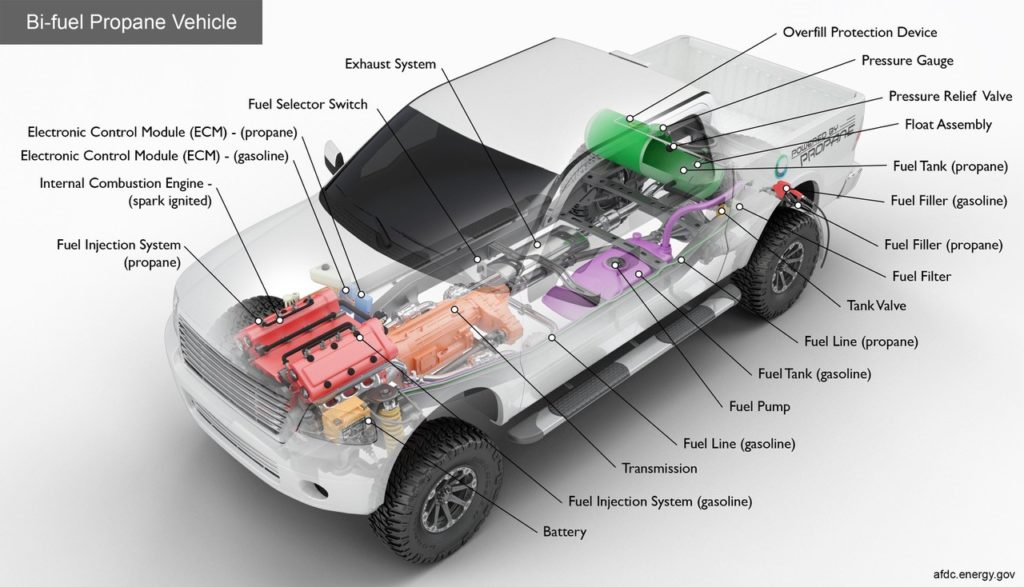 bi-fuel-propane-vehicle